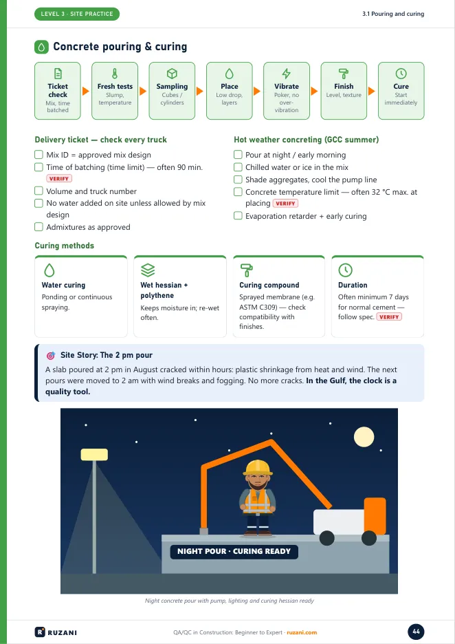 Ebook page: concrete tests