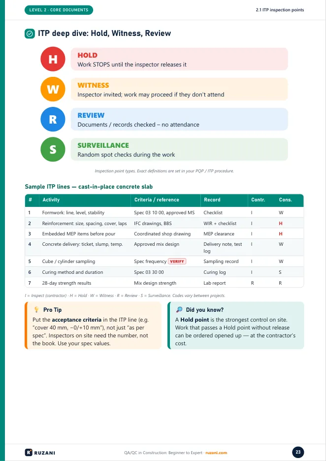 Ebook page: ITP hold, witness and review points