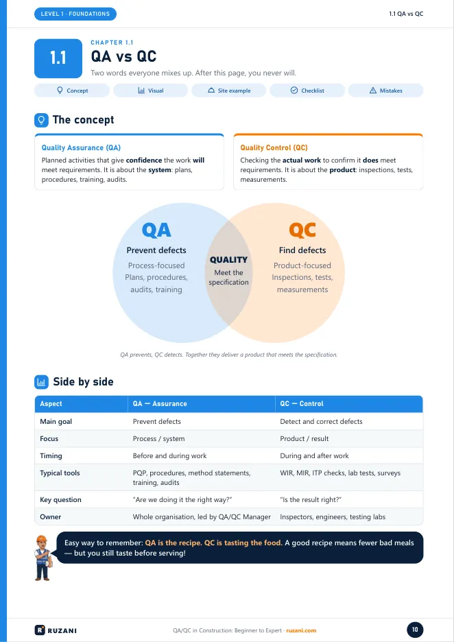 Ebook page: QA vs QC