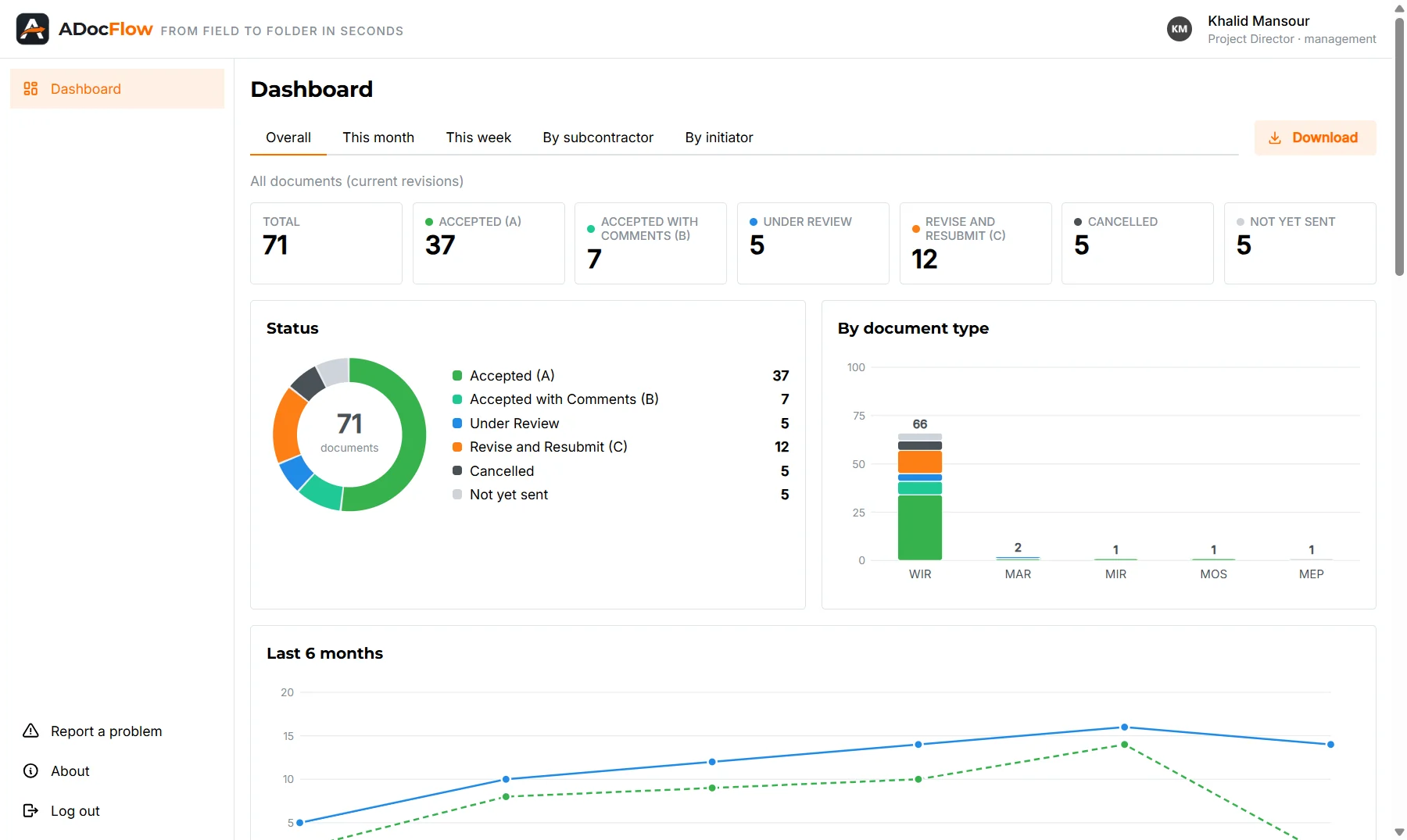 Project document status dashboard